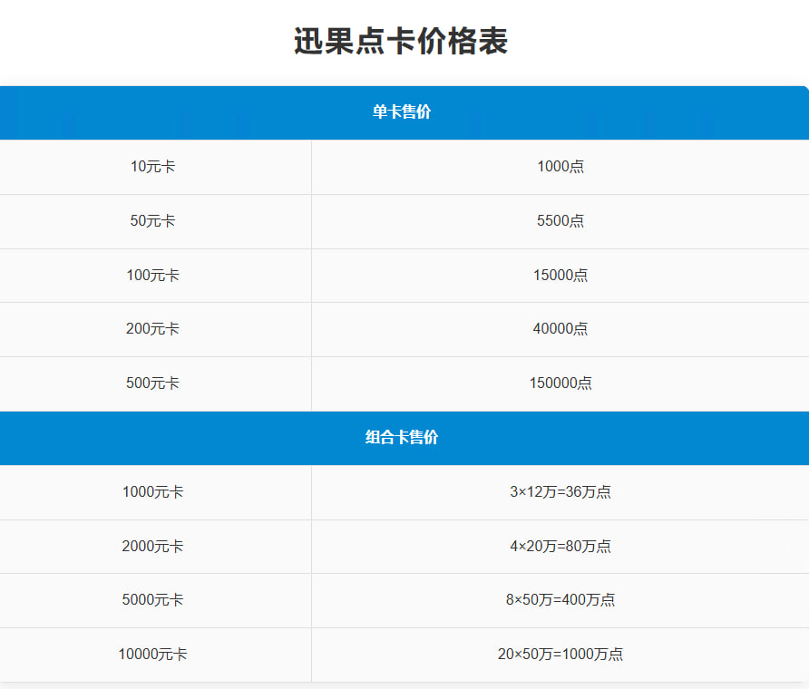 价格表